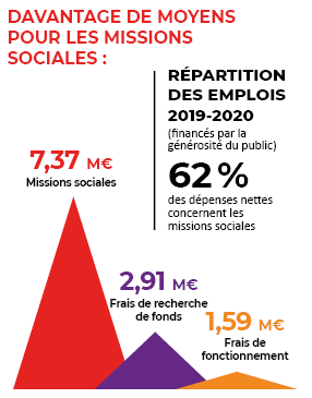Missions-sociales-2019